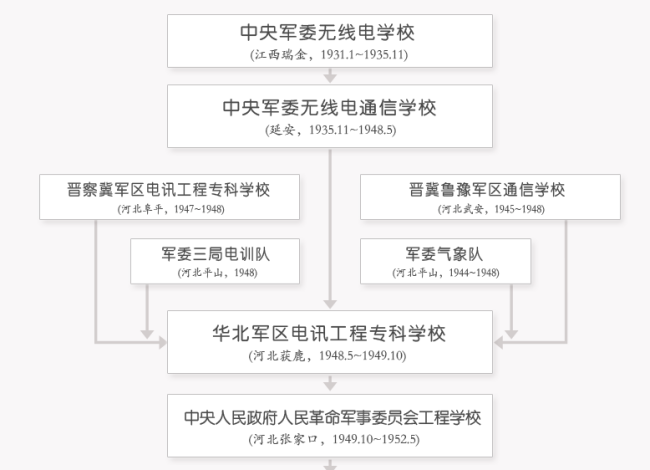 西电拟清退33名失联超期博士生，作为学生对此你有何评价？