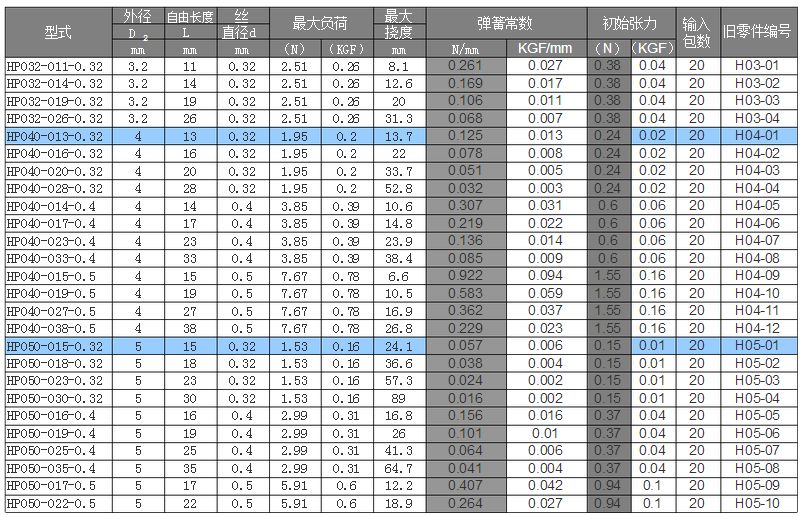 卡簧的规格是什么?