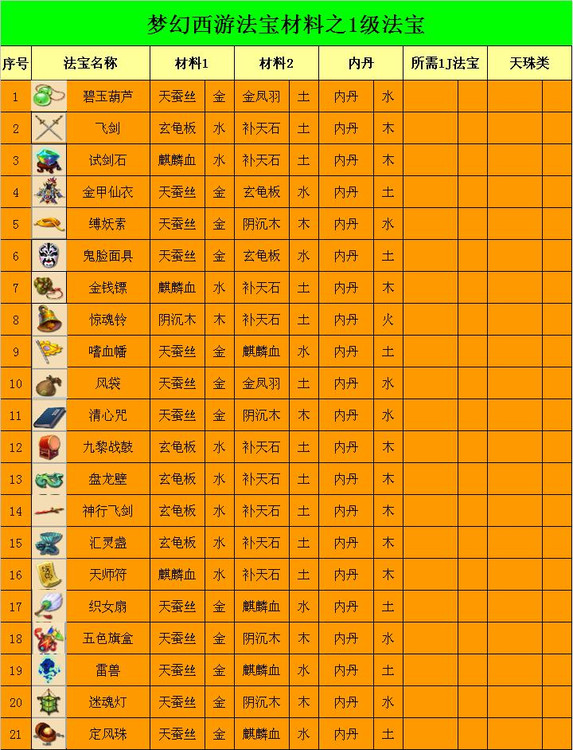 梦幻合成碧玉葫芦的方法··