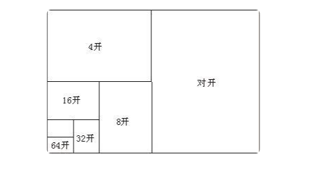 请问16k纸是多大尺寸？