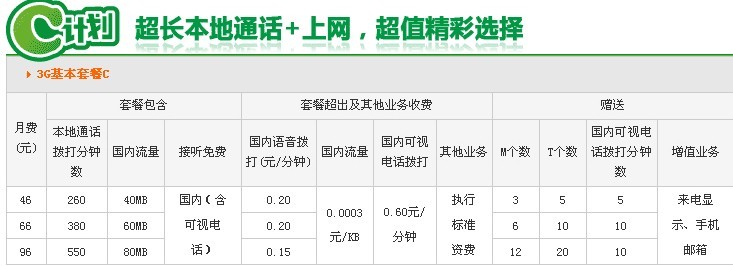 联通66元套餐问题