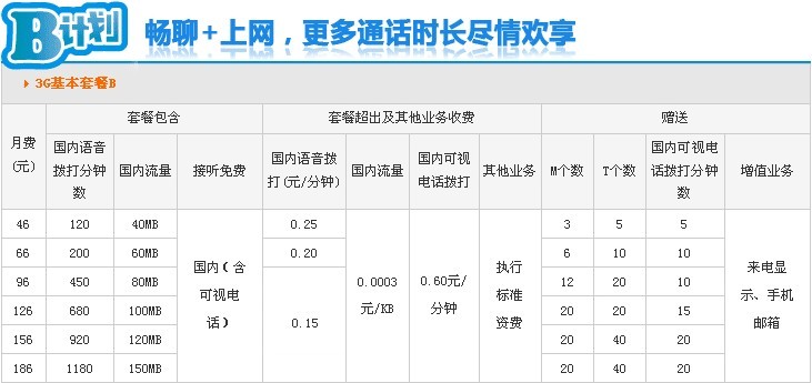联通66元套餐问题