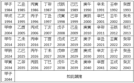 甲子年是哪一年