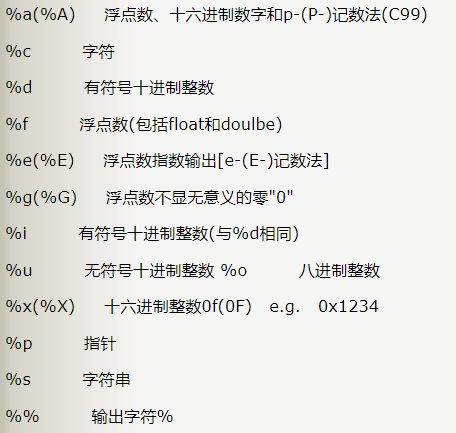 % d,% c,% s,% x分别代表什么意思？