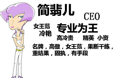 简翡儿奇幻职场的人物形象有哪些？