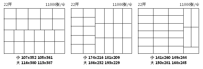 8K、16K、22K、32K、36K指的是什么？