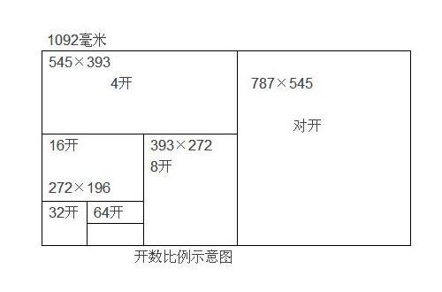16K纸是多大？和16开的差别是什么？