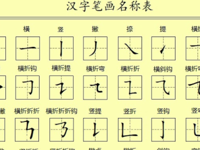 一撇一捺是什么字？