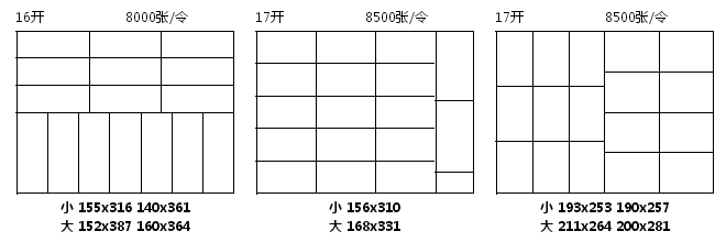 8K、16K、22K、32K、36K指的是什么？