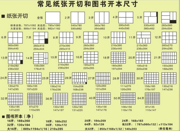 8K、16K、22K、32K、36K指的是什么？
