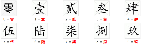 两万大写怎么写？