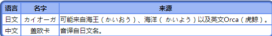 口袋妖怪火红版，谁能告诉我这东西是啥？为什么看着像蓝宝石里的海皇牙...