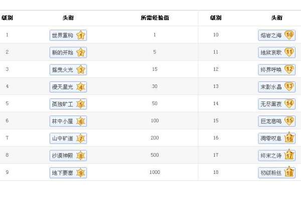 求有创意的贴吧等级头衔名