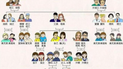 姨丈是什么意思？