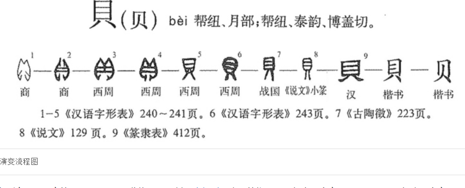 古封贝是什么