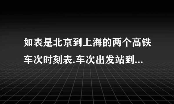 如表是北京到上海的两个高铁车次时刻表.车次出发站到达站出发时间到达时间G101始北京南终上海虹桥7：00 12：37G105始北京南终上海虹桥7：36 13：21（1）从北京南到上海虹桥，G101次高铁要经过    小时    分.（2）从北京南到上海虹桥，G105次高铁要经过    小时    分.