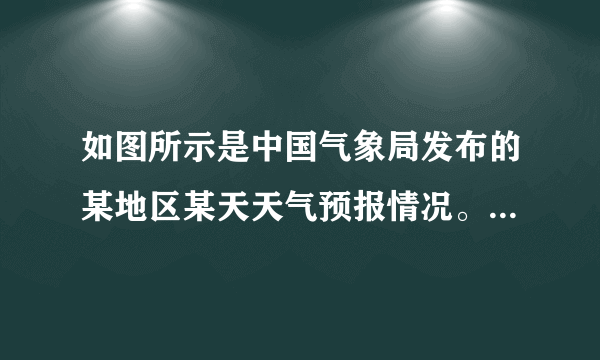 如图所示是中国气象局发布的某地区某天天气预报情况。下列有关该天气温的说法正确的是[     ]A．这天最高气温与最低气温的温差是8℃B．全天气温都是4℃ C．这天最低气温是－8℃D．全天气温都是－4℃