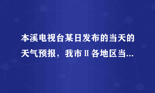 本溪电视台某日发布的当天的天气预报，我市Ⅱ各地区当天最高气温（℃）统计如表：　气温（℃）　10　11　12　13　14　15　17　频数　11　1　3　　22　　1那么这些城市当天的最高气温的众数和中位数分别是 ， ．